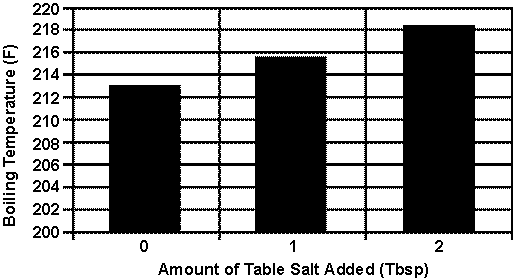 Physical Science Chapter 3